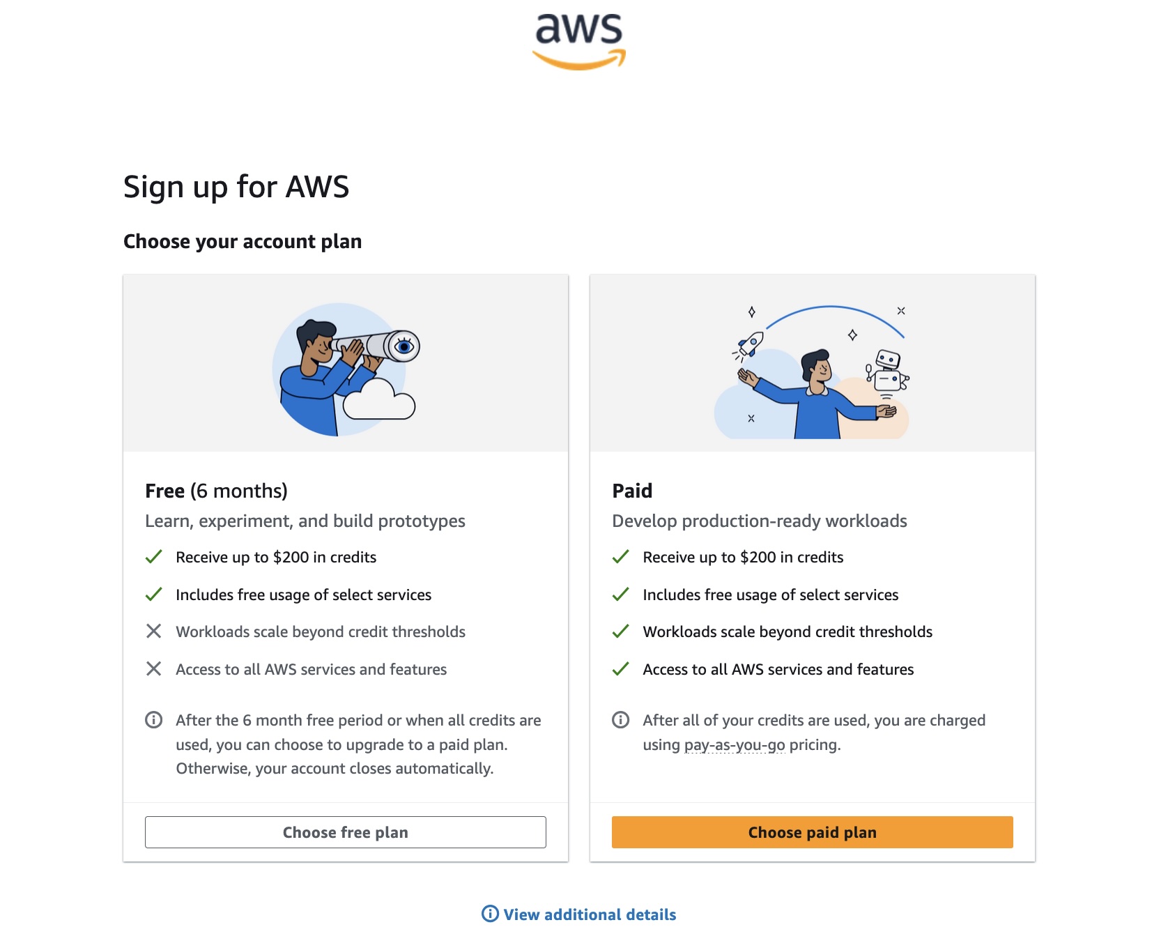 AWS Free Tier vs Paid Tier (2025)