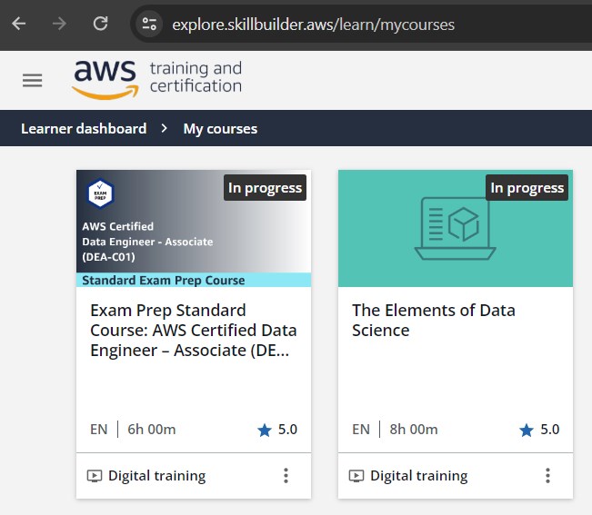 AWS SkillBuilder Course (Free)