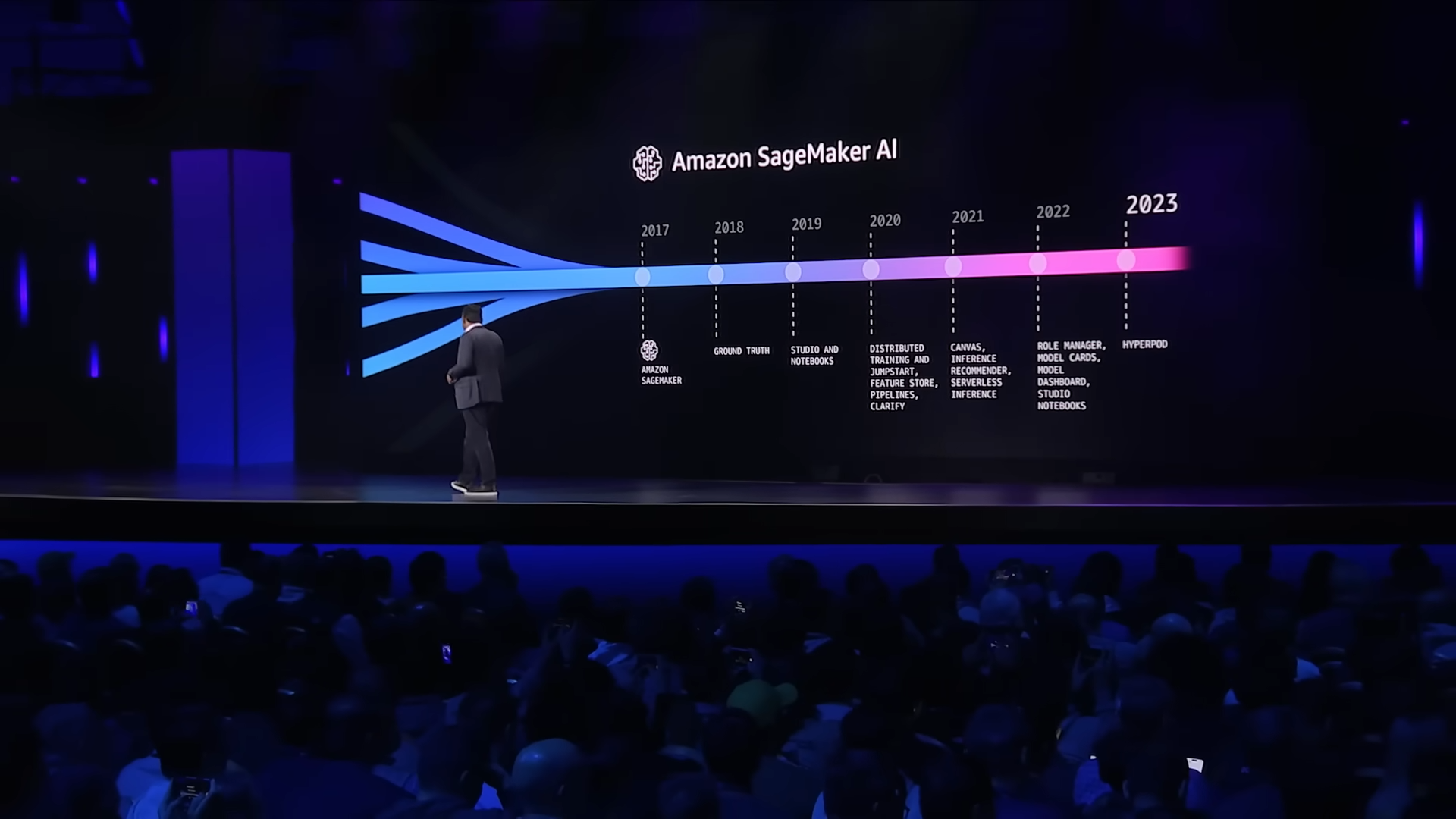 SageMaker AI at AWS re:invent 2024