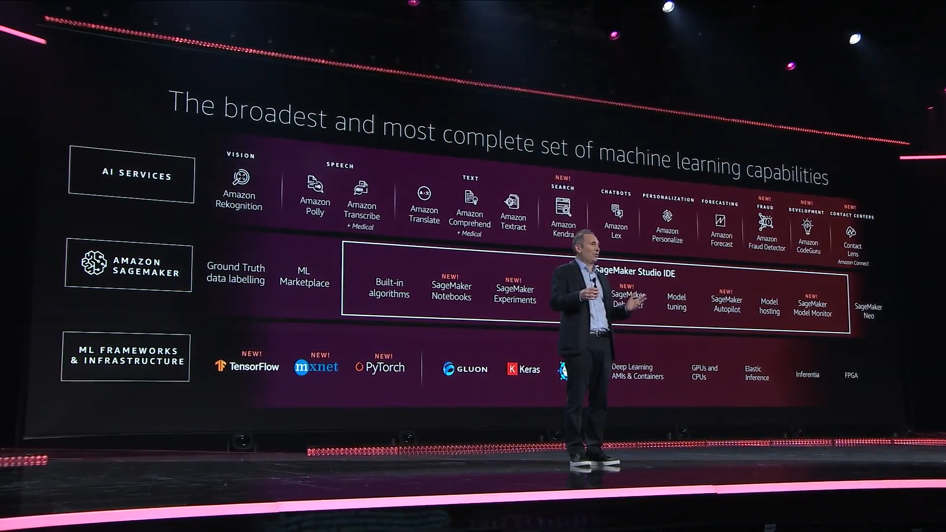 AI ML stack at AWS re:invent 2019