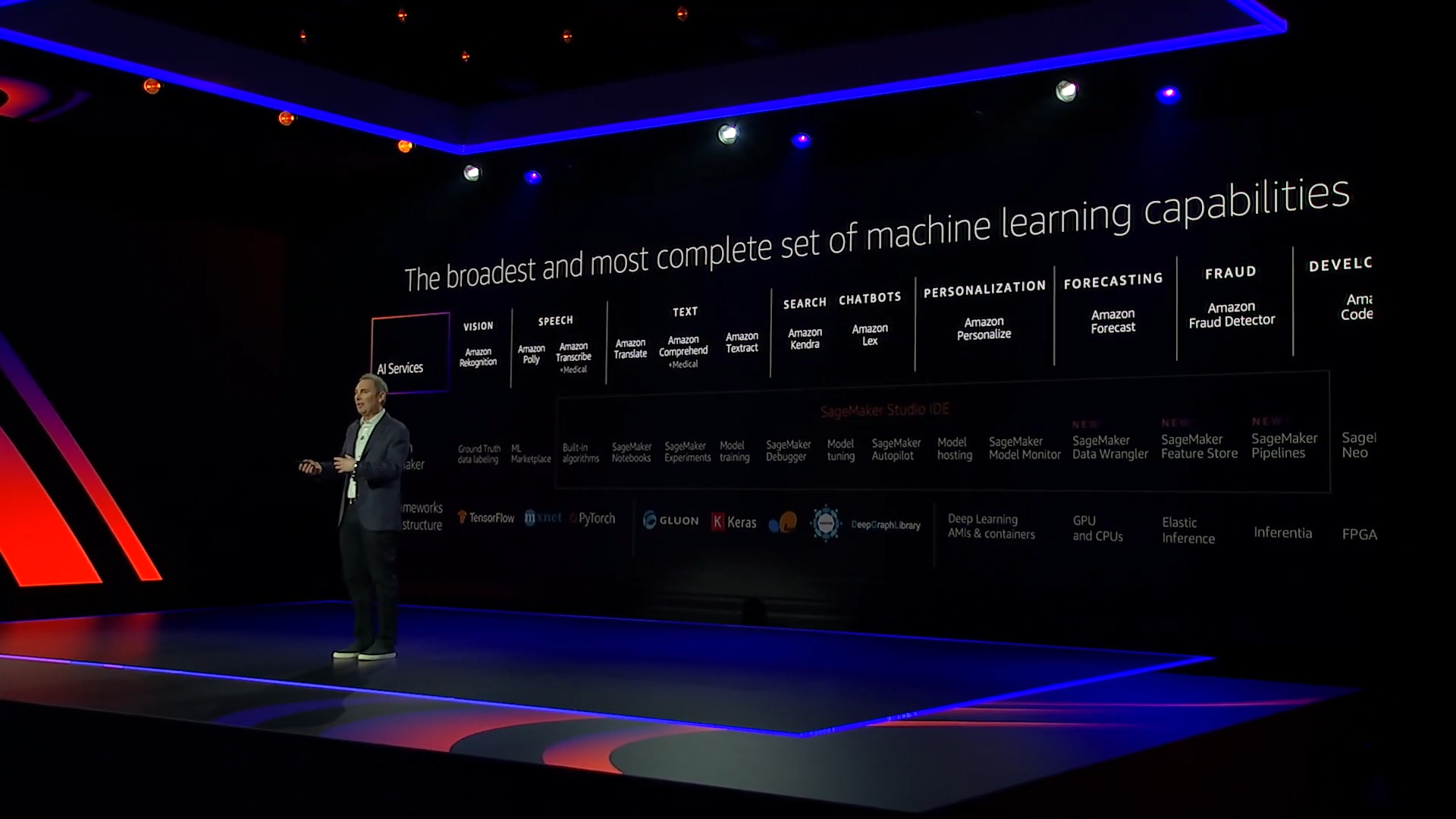 AI ML stack at AWS re:invent 2020