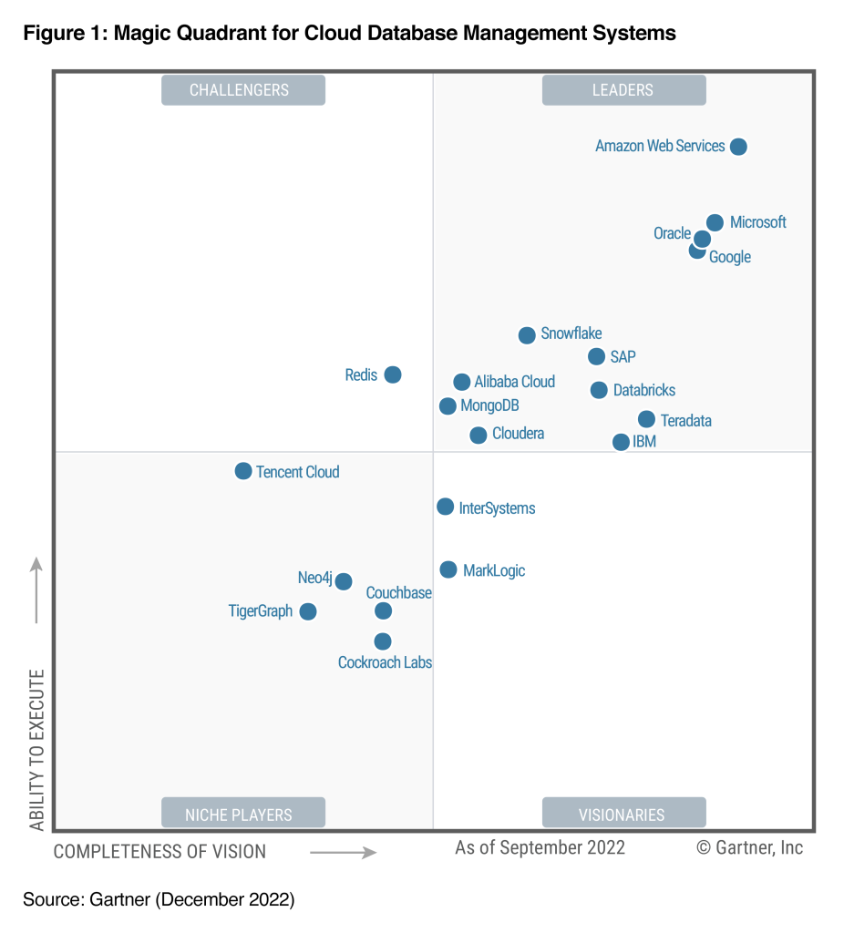 AWS and Databricks among (many) leaders in the Gartner Magic Quadrant for 2022 Cloud DBMS